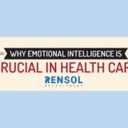 emotional intelligence in healthcare